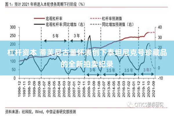 杠杆资本 蒂芙尼古董怀表创下泰坦尼克号珍藏品的全新拍卖纪录