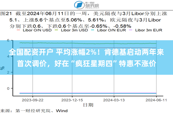 全国配资开户 平均涨幅2%！肯德基启动两年来首次调价，好在“疯狂星期四”特惠不涨价