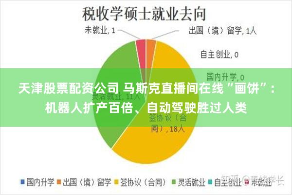 天津股票配资公司 马斯克直播间在线“画饼”：机器人扩产百倍、自动驾驶胜过人类