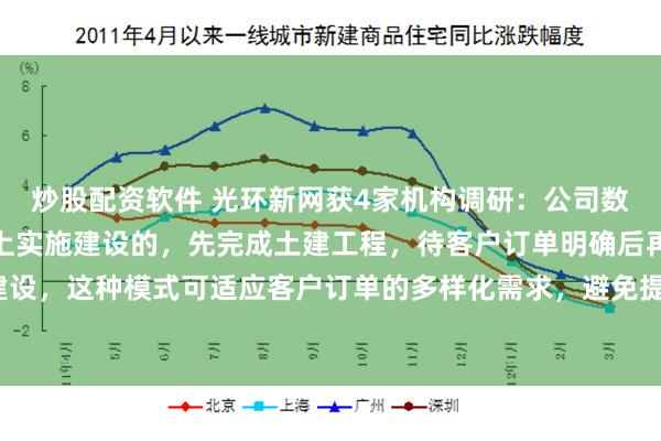 炒股配资软件 光环新网获4家机构调研：公司数据中心都是在自有土地上实施建设的，先完成土建工程，待客户订单明确后再进行机电建设，这种模式可适应客户订单的多样化需求，避免提前建设导致的资源浪费（附调研问答）