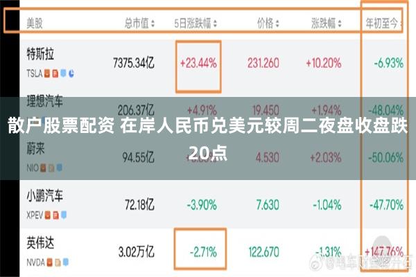 散户股票配资 在岸人民币兑美元较周二夜盘收盘跌20点