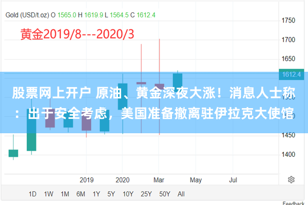 股票网上开户 原油、黄金深夜大涨！消息人士称：出于安全考虑，美国准备撤离驻伊拉克大使馆